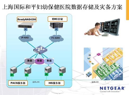 为上海“保健院”构建PACS数据存储方案